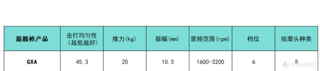 筋膜枪十大排名机型大更新:哪个牌子质量好?选它稳了!