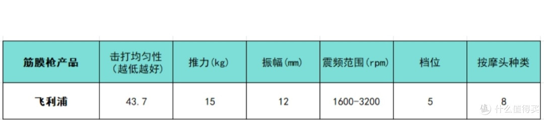 筋膜枪十大排名机型大更新:哪个牌子质量好?选它稳了!