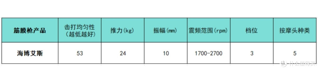筋膜枪十大排名机型大更新:哪个牌子质量好?选它稳了!