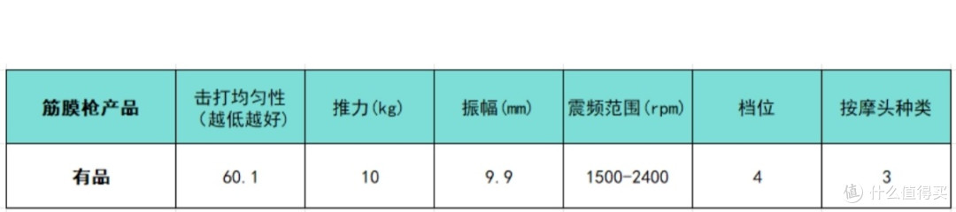 筋膜枪十大排名机型大更新:哪个牌子质量好?选它稳了!