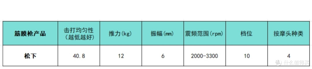 筋膜枪十大排名机型大更新:哪个牌子质量好?选它稳了!