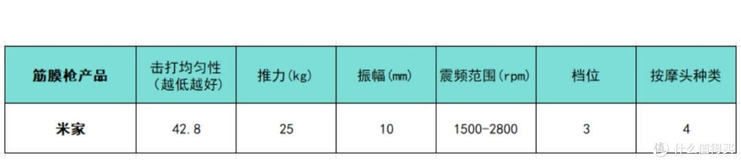 筋膜枪十大排名机型大更新:哪个牌子质量好?选它稳了!