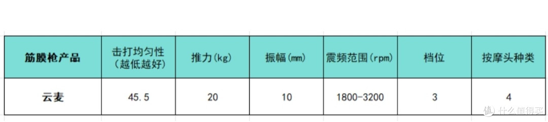 筋膜枪十大排名机型大更新:哪个牌子质量好?选它稳了!