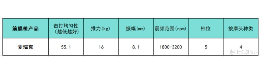 筋膜枪十大排名机型大更新:哪个牌子质量好?选它稳了!
