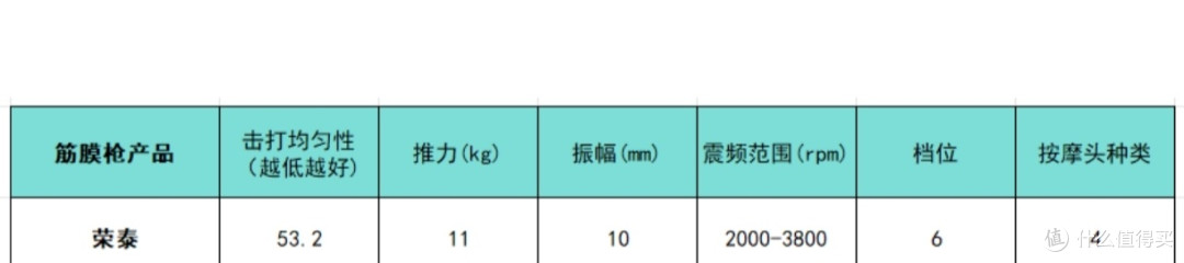 筋膜枪十大排名机型大更新:哪个牌子质量好?选它稳了!