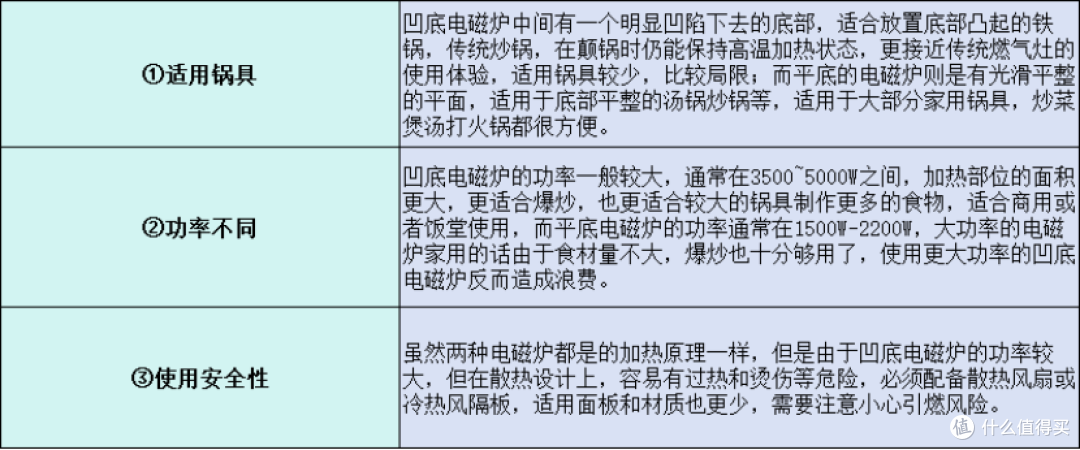 电磁炉十大公认品牌排行榜:TOP10品质机型什么牌子好