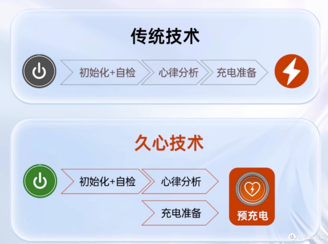 这个应该是可以节省时间的意思吧