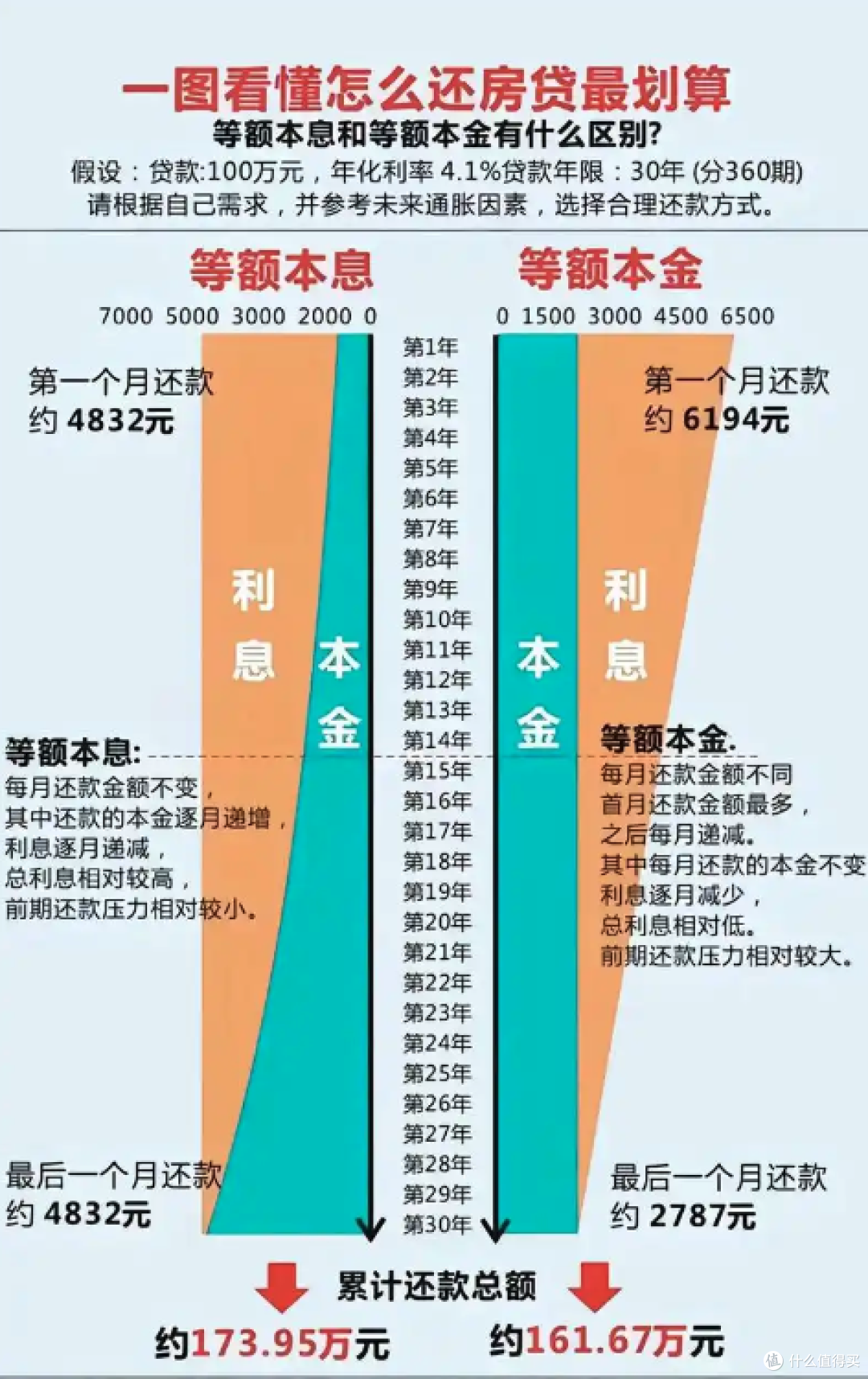 公积金贷款降息0.25%,老韭菜能喝到汤了吗?
