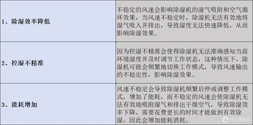 家用除湿机哪个品牌好?公开真实测评,助你远离选购雷区!