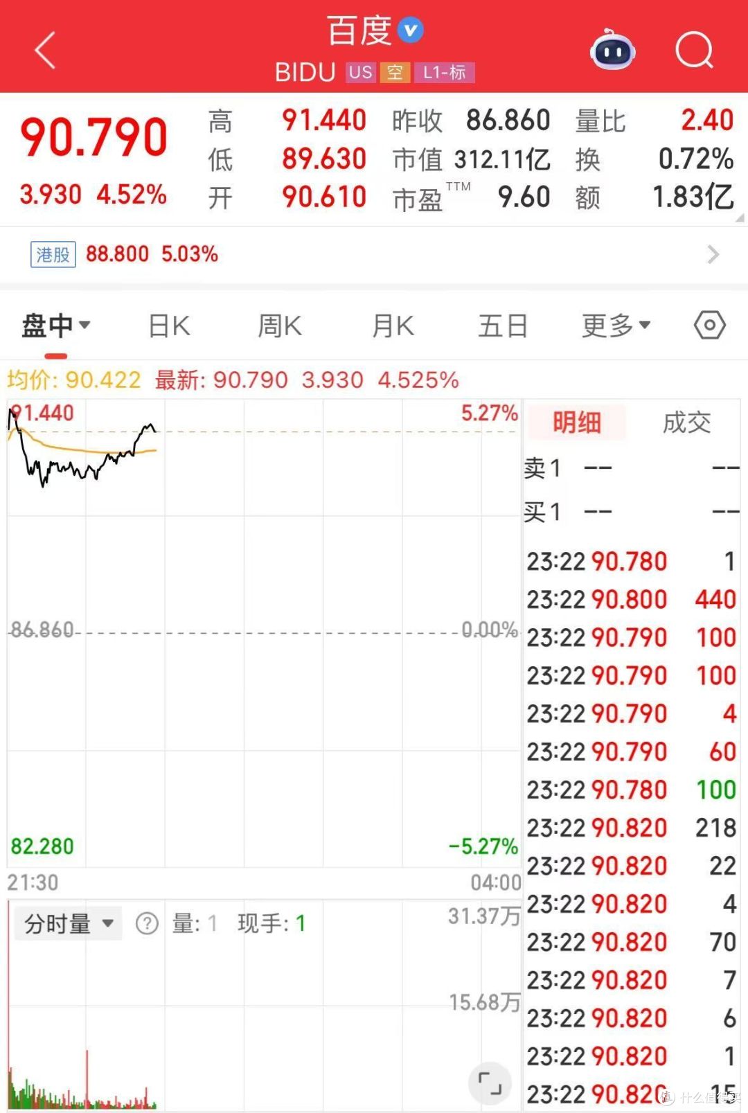 萝卜快跑香港扩区并与迪拜RTA签约：百度美股开盘上涨