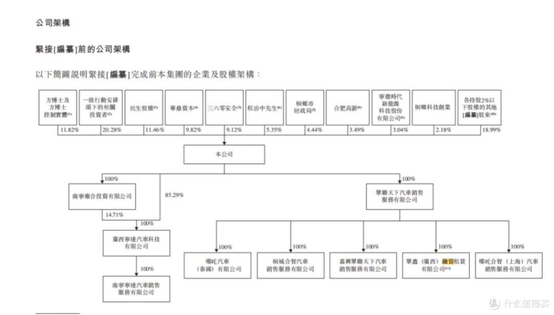 曝丰田计划收购哪吒汽车,是笑话还是新一段传奇的开展。