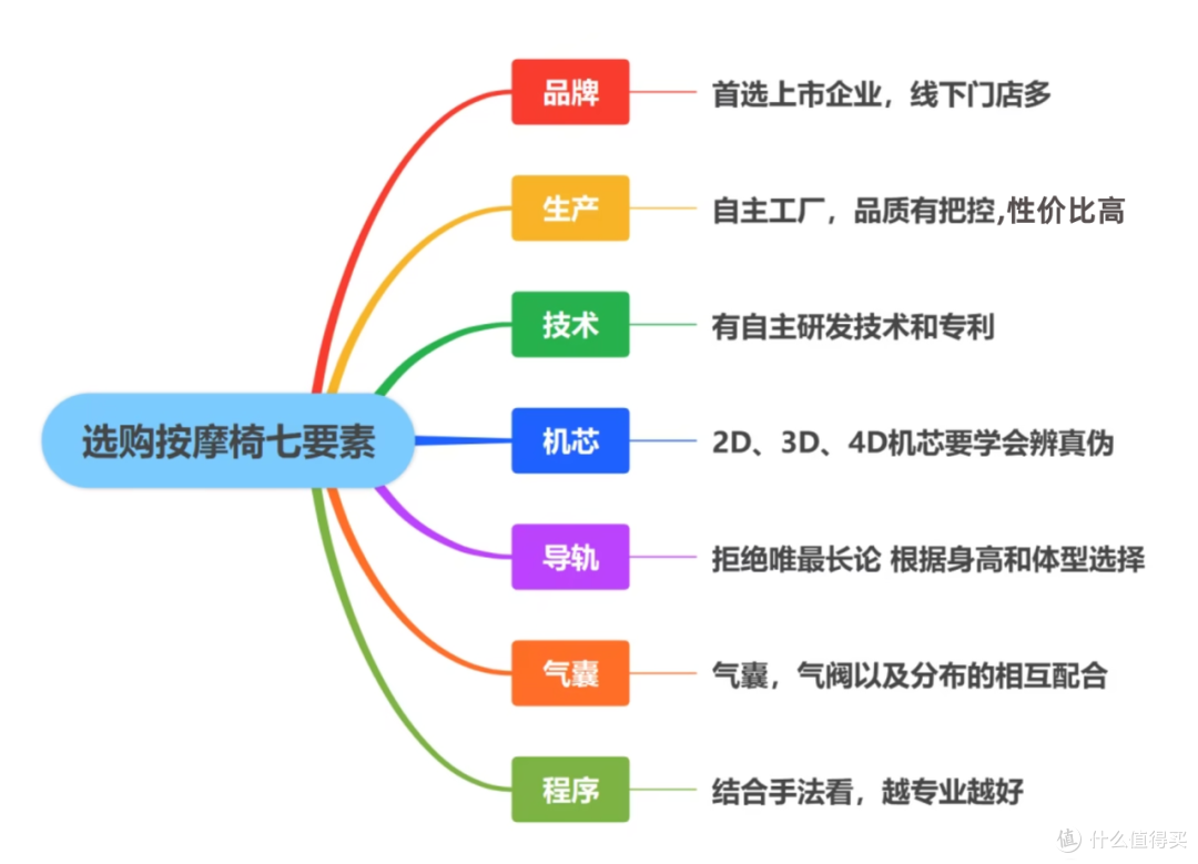 奥佳华M90按摩椅居然能改善睡眠质量?是真有效还是智商税?