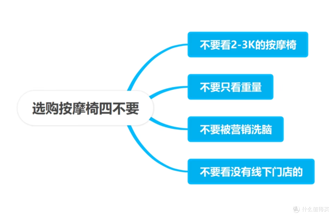 奥佳华M90按摩椅居然能改善睡眠质量?是真有效还是智商税?
