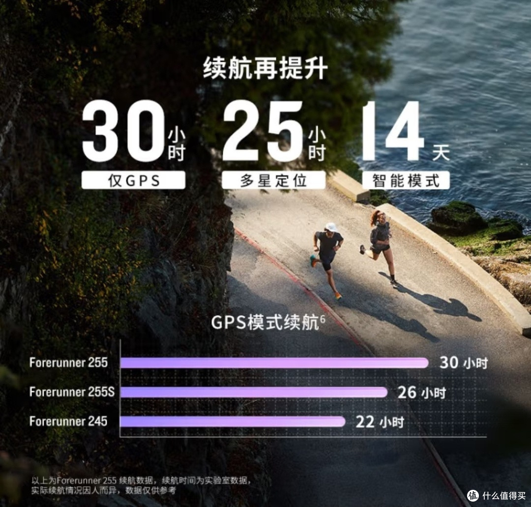 运动手表 vs 传统手表，改如何选择？