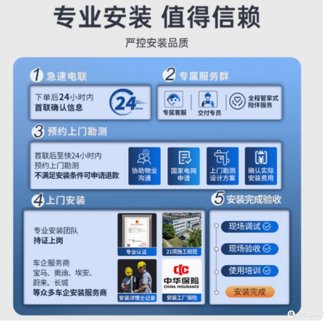 马勒新能源 7kW 家用充电桩 MX490：便捷、高效与安全的完美融合