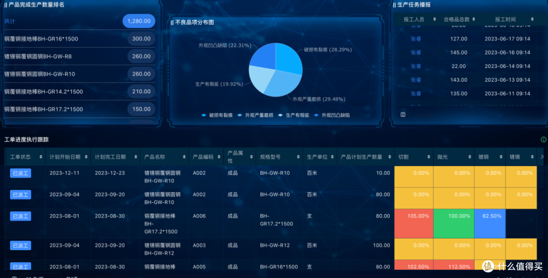 生产管理有效管控的要点有哪些,四点法的实践路径与操作指南