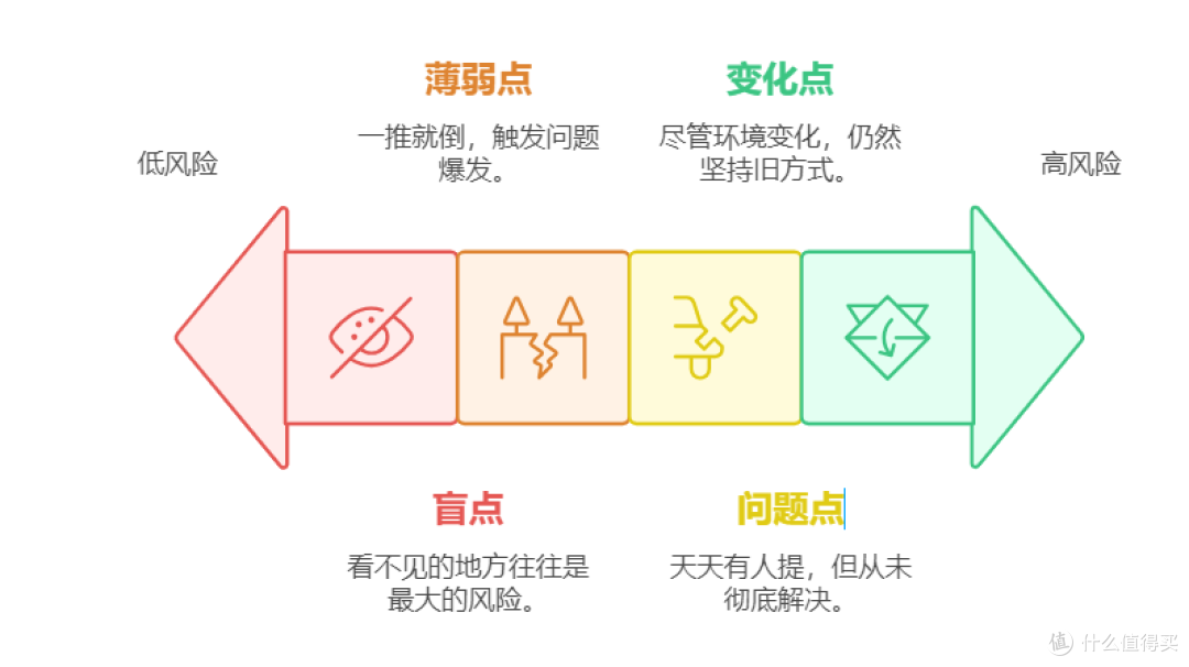 生产管理有效管控的要点有哪些,四点法的实践路径与操作指南