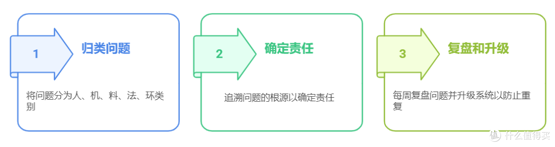 生产管理有效管控的要点有哪些,四点法的实践路径与操作指南