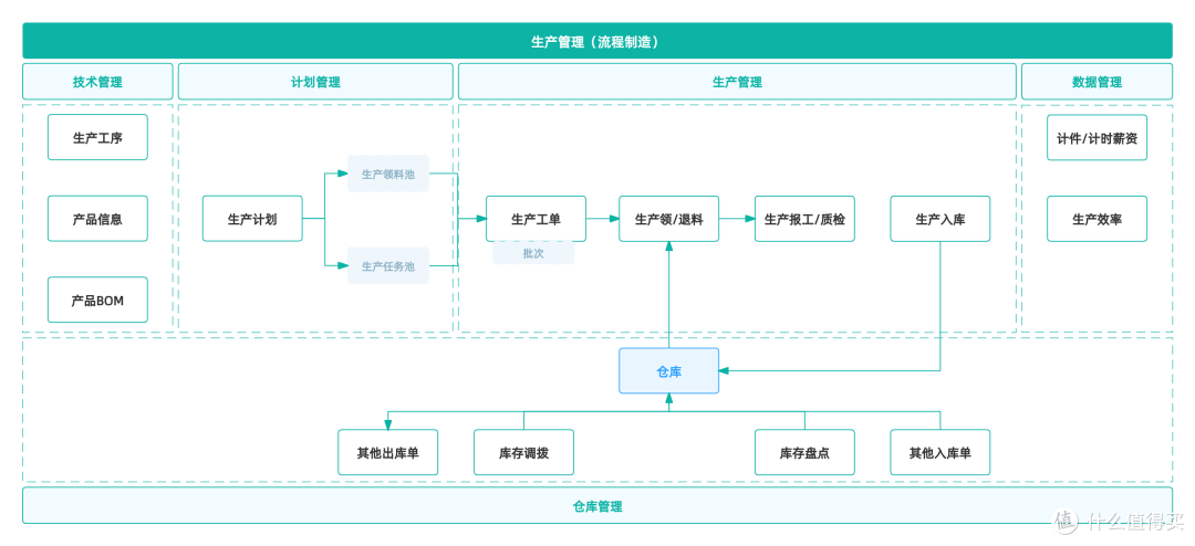 生产管理有效管控的要点有哪些,四点法的实践路径与操作指南