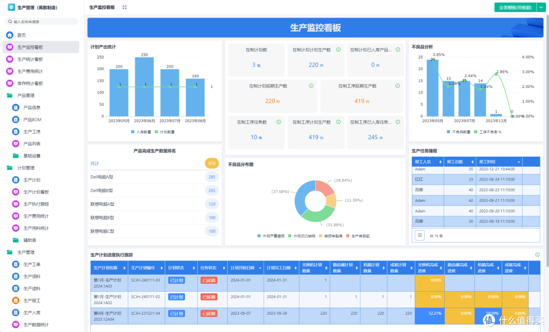 生产管理有效管控的要点有哪些,四点法的实践路径与操作指南