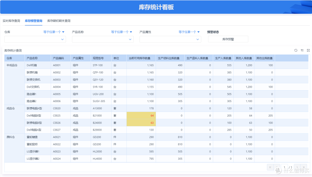生产管理有效管控的要点有哪些,四点法的实践路径与操作指南
