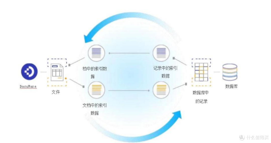 DMS管理系统是什么?2025年国内外五大系统功能对比与选型指南