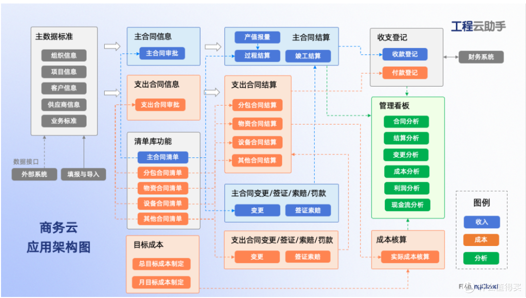 DMS管理系统是什么?2025年国内外五大系统功能对比与选型指南