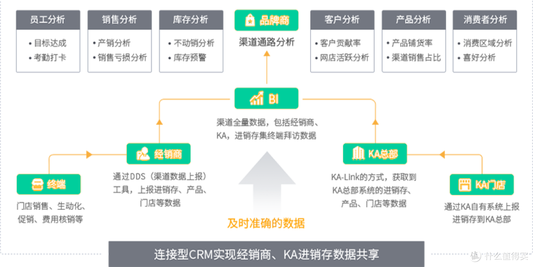 DMS管理系统是什么?2025年国内外五大系统功能对比与选型指南