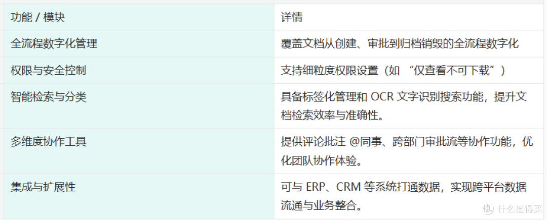 DMS管理系统是什么?2025年国内外五大系统功能对比与选型指南