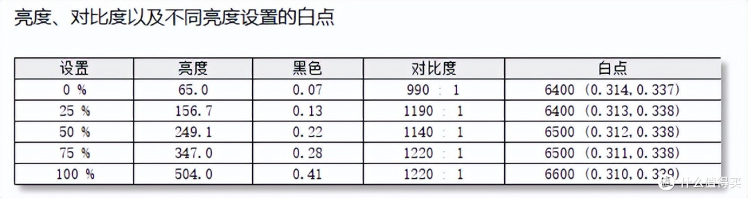 超大杯电竞启动!微星MAG 275QPF X30电竞显示器体验评测