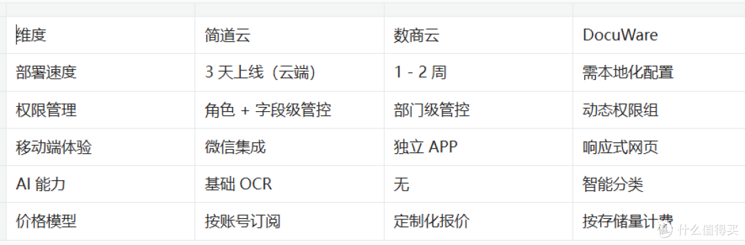 DMS管理系统是什么?2025年国内外五大系统功能对比与选型指南