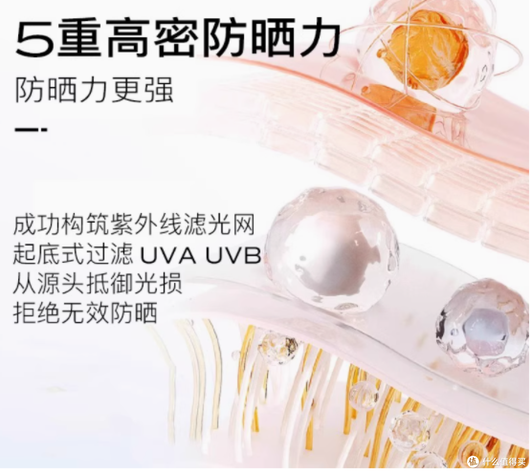 格兰玛弗兰安娜亚马逊防晒霜SPF50 /PA:肌肤的隐形守护者