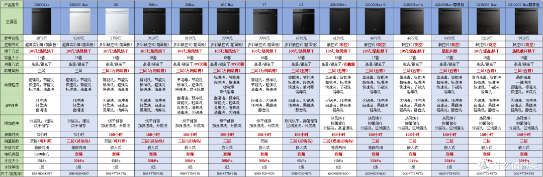 618必看!美的洗碗机选购秘籍
