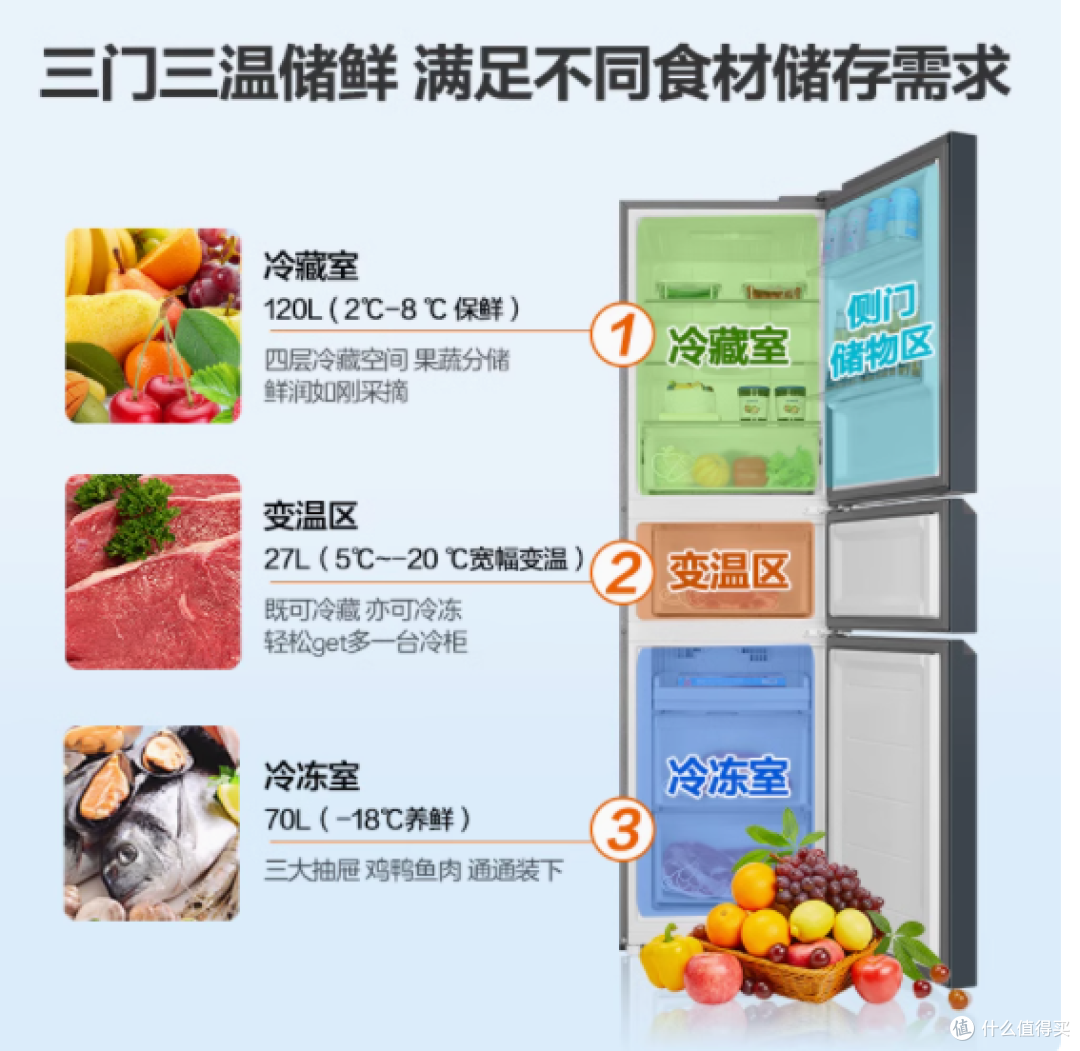 海尔217L三开门变频风冷无霜一级节能冰箱——品质生活的精致之选