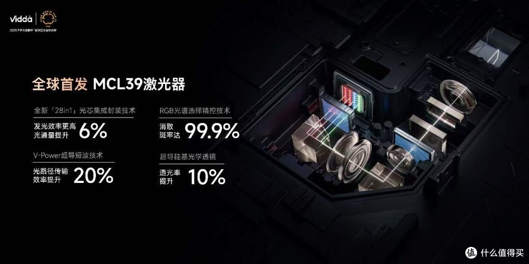 突破视觉边界 Vidda C3系列三色激光投影打造家庭IMAX影院