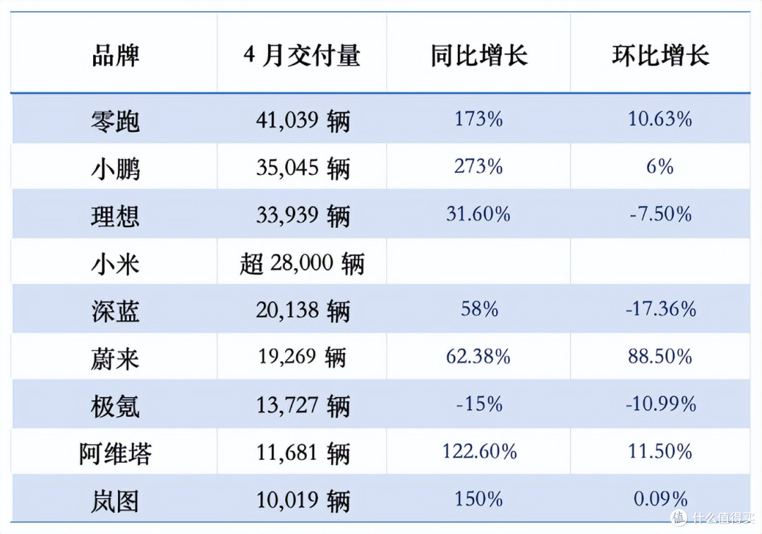 小米SU7又赢了,10万以上价格,销量第一