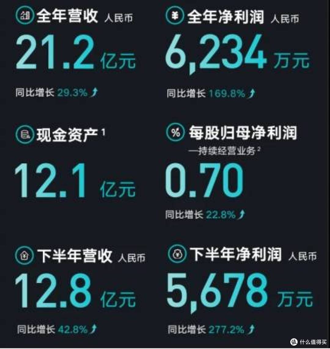 云米科技财报亮眼,云米热水器引领品质生活新风尚