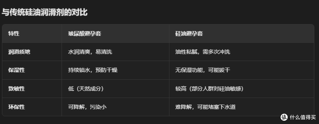 玻尿酸避孕套选购指南,大象003气泡啵啵避孕套,纵享丝滑新体验