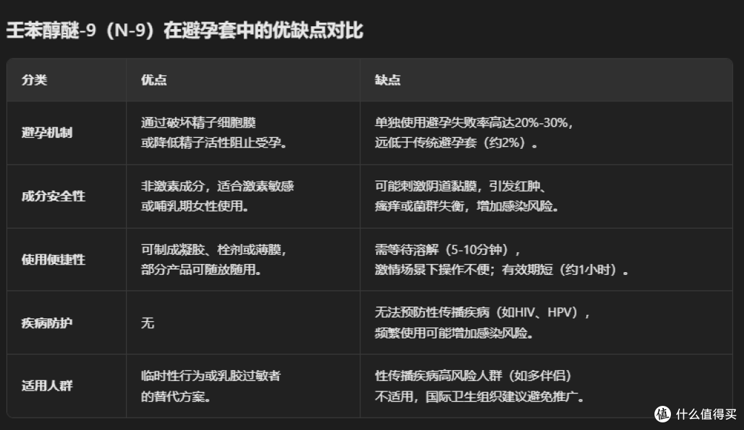 玻尿酸避孕套选购指南,大象003气泡啵啵避孕套,纵享丝滑新体验