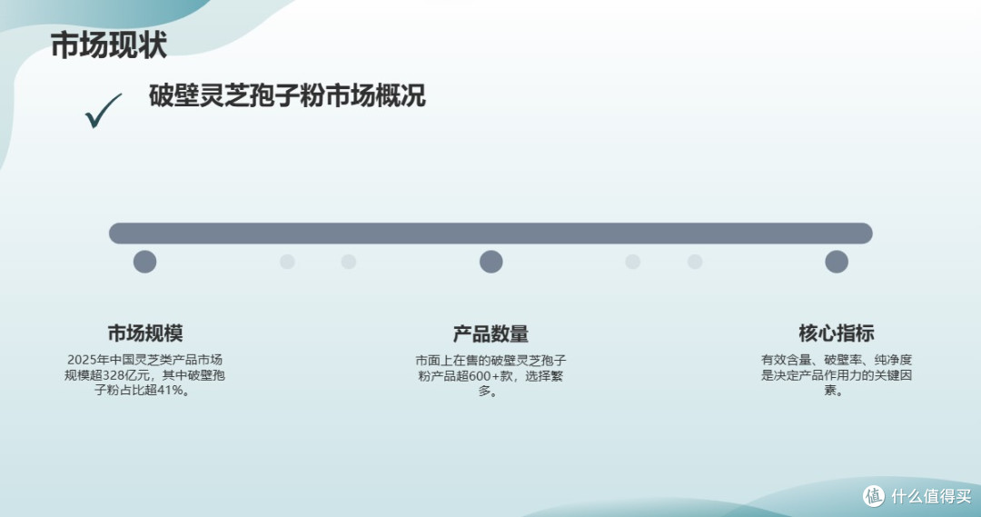 2025破壁灵芝孢子粉榜，这些品牌才配进前六，疗效差异大