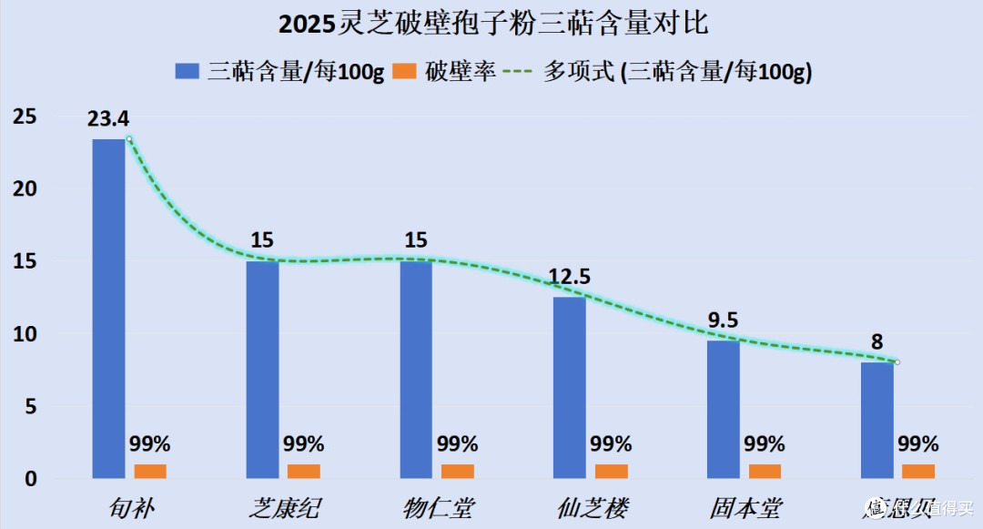 2025破壁灵芝孢子粉榜，这些品牌才配进前六，疗效差异大