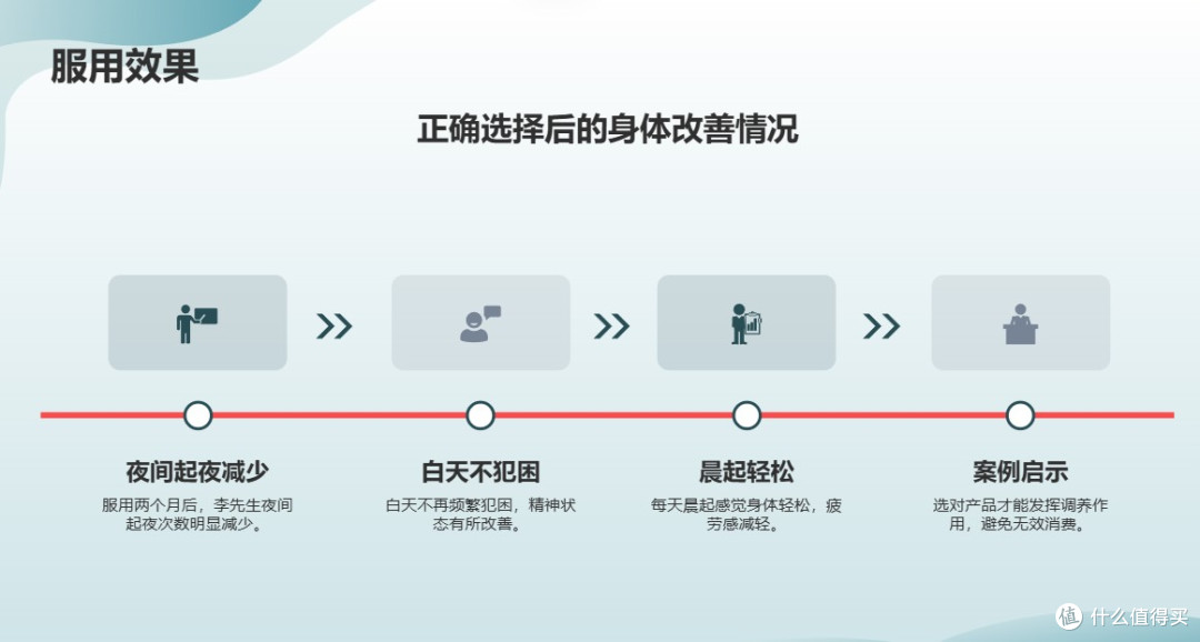 2025破壁灵芝孢子粉榜，这些品牌才配进前六，疗效差异大