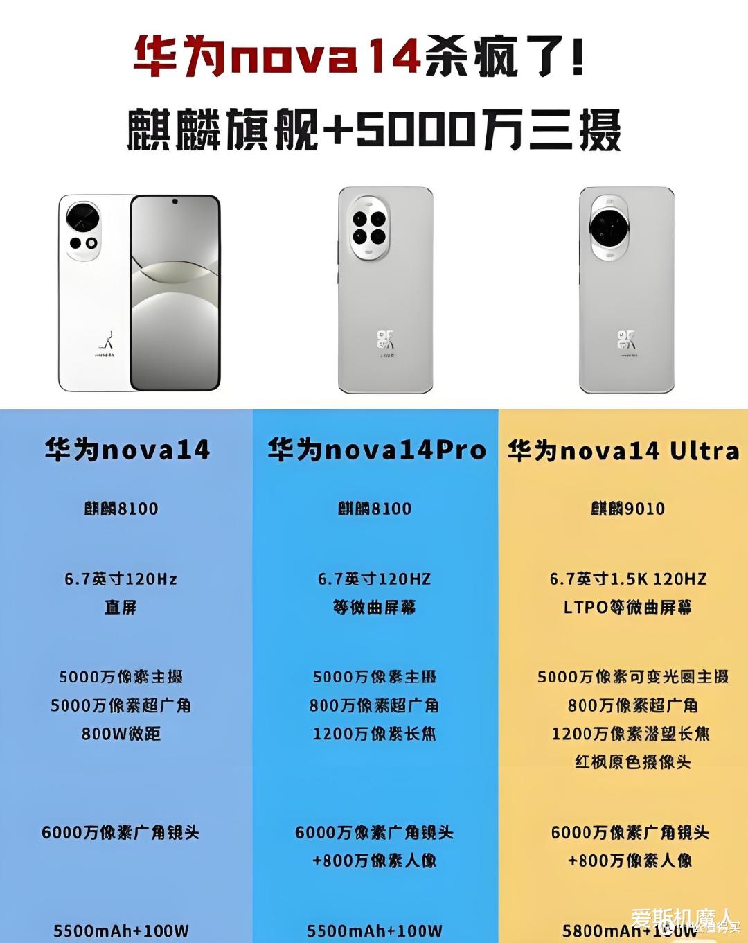 华为nova 14即将强势来袭：麒麟芯+鸿蒙5，中端旗舰全面进化！
