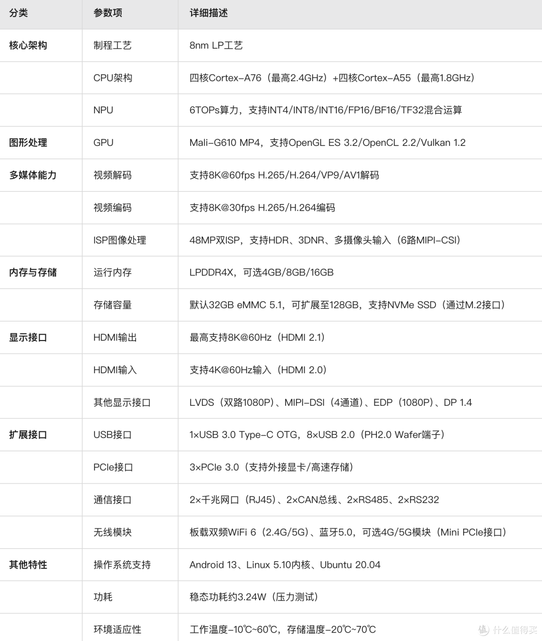 年轻人的第一台四盘位NAS?绿联DH4300 Plus首发深度评测