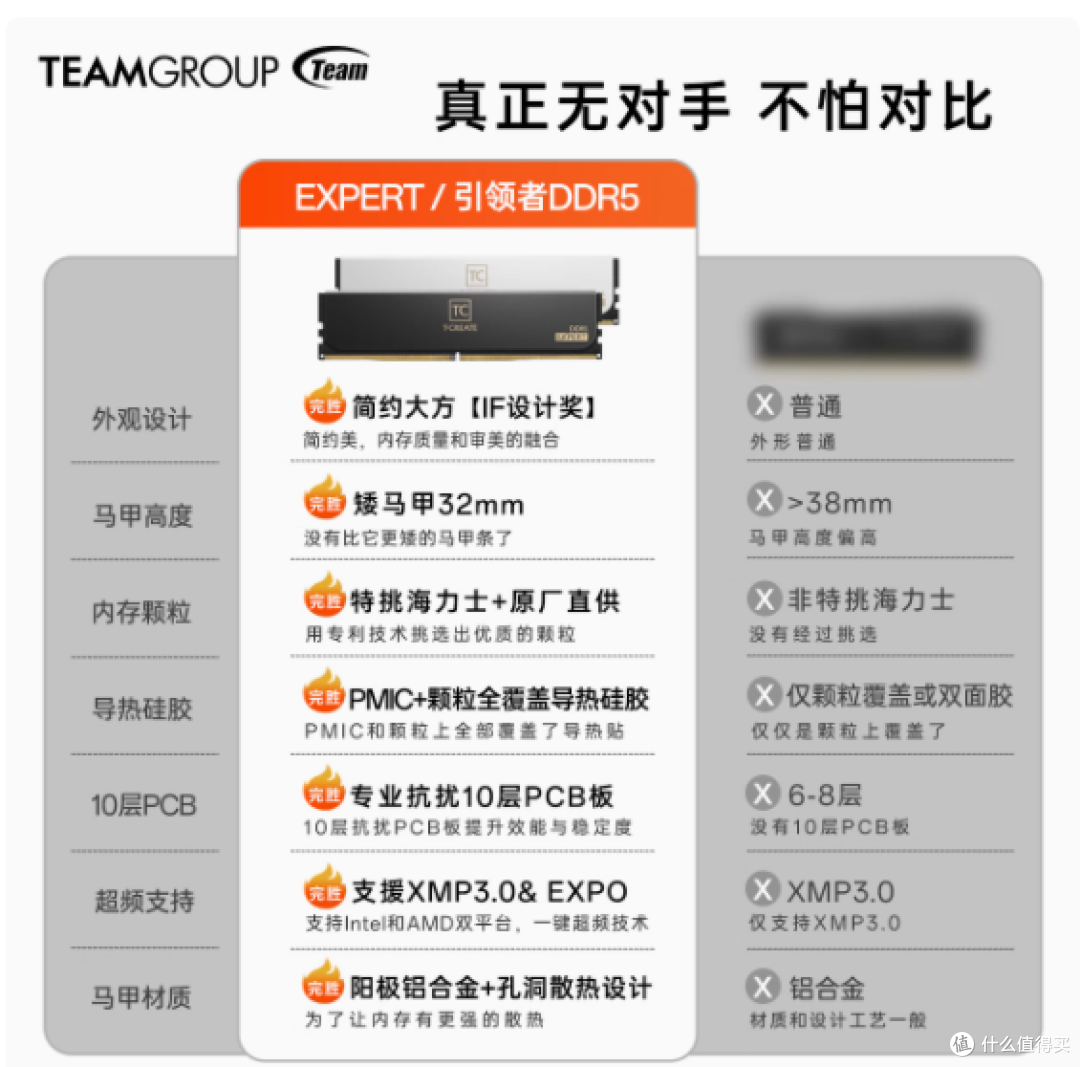 十铨引领者DDR5内存条——开启性能新纪元