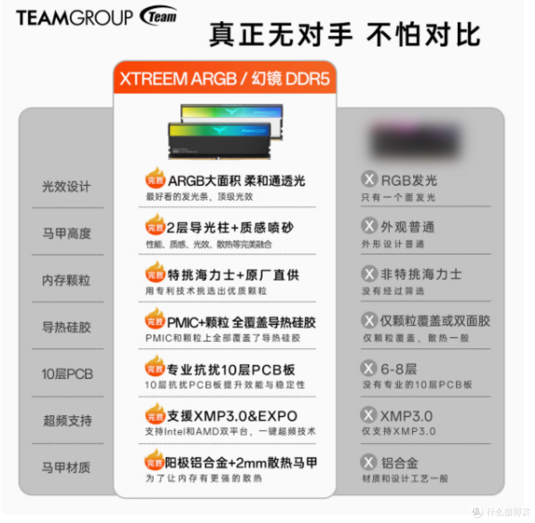 十铨 XTREEM ARGB 幻镜 DDR5 内存台式机灯条介绍