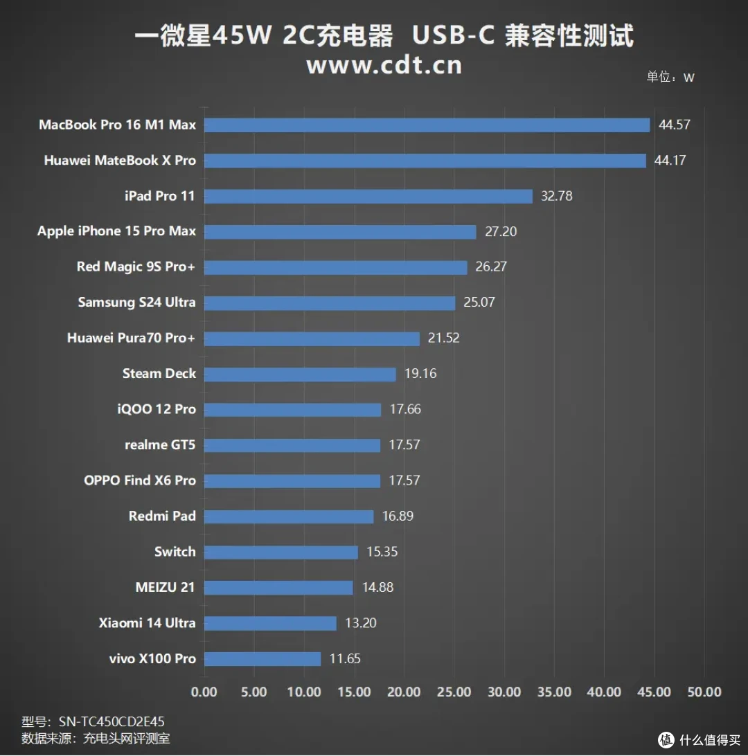 一微星单协议单电感2C方案,单插45W双插30W+12W