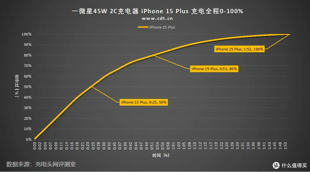 一微星单协议单电感2C方案,单插45W双插30W+12W