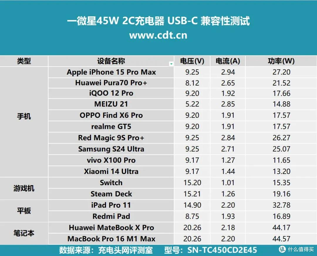一微星单协议单电感2C方案,单插45W双插30W+12W