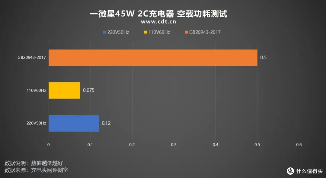 一微星单协议单电感2C方案,单插45W双插30W+12W